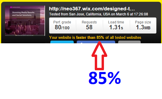 Designed Wix Template website Speed Test showed faster than 85%