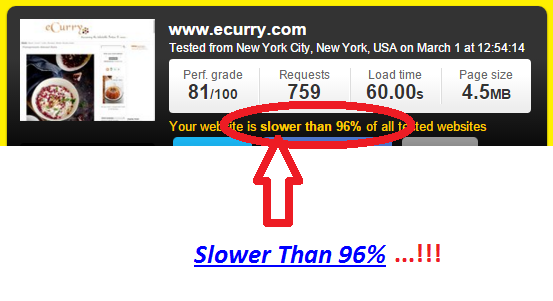 Website Speed test built with web platform other than the Wix.