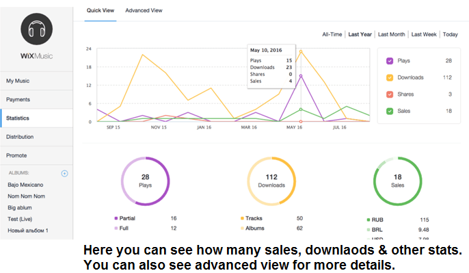 wix music statistics like number of sales, downloads, plays etc.