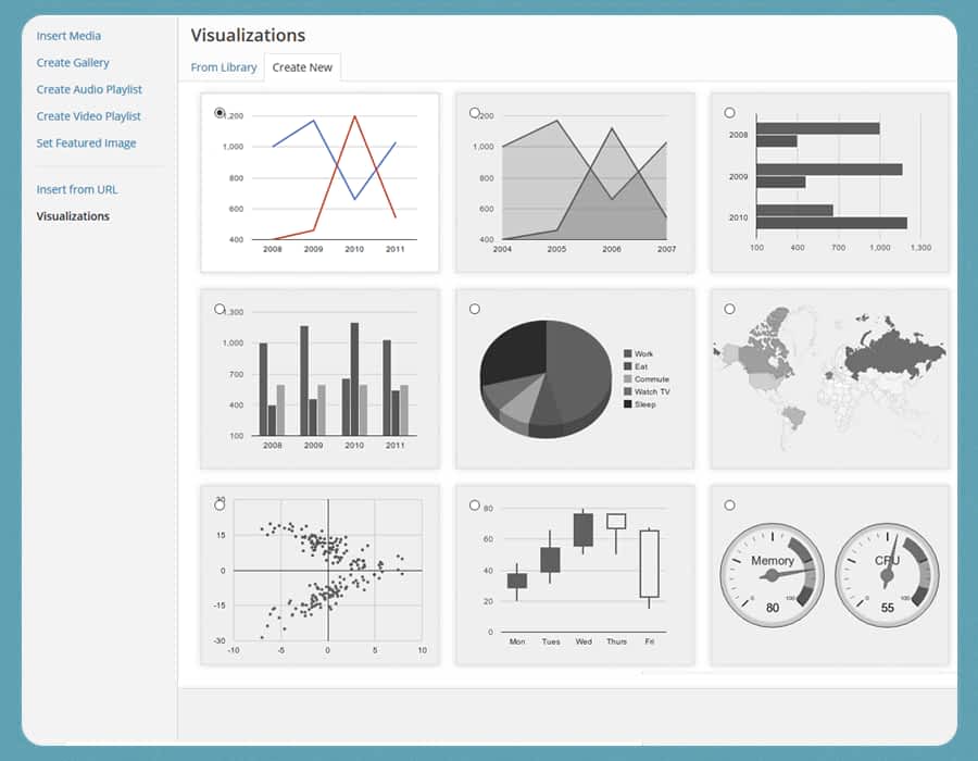 you can create any type of charts, graphs, maps, geo area and more