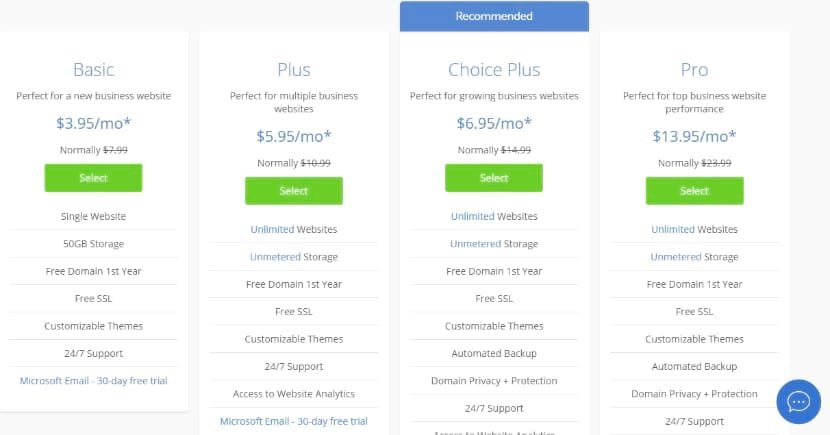 Bluehost hosting priser og planer