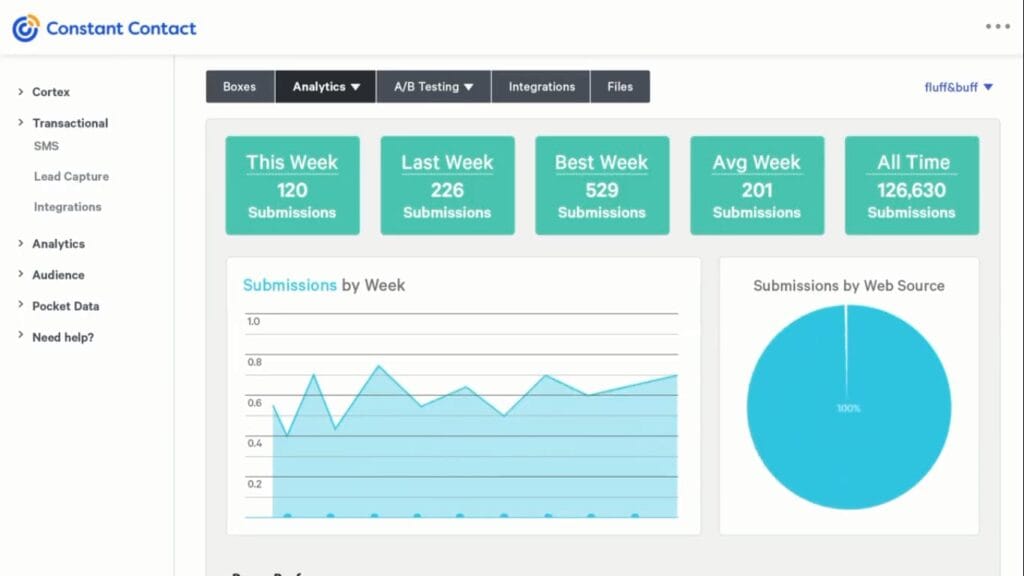 Constant contact Analytics