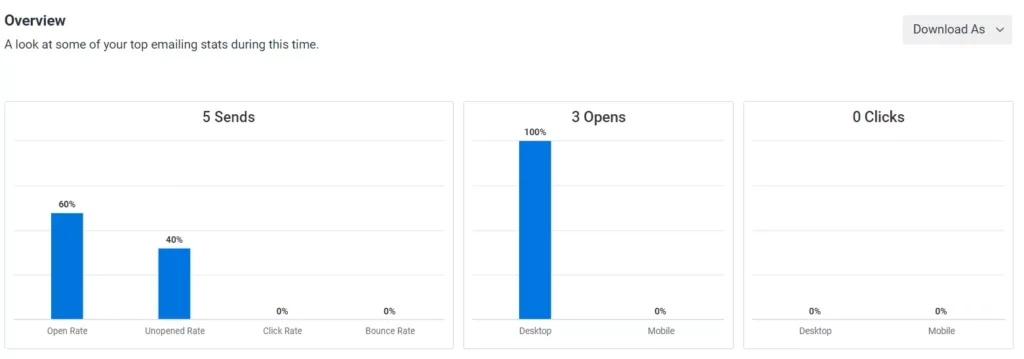 Constant Contact analytics & report