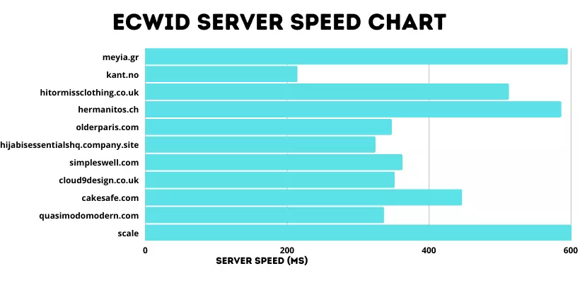 Ecwid website Server speed 