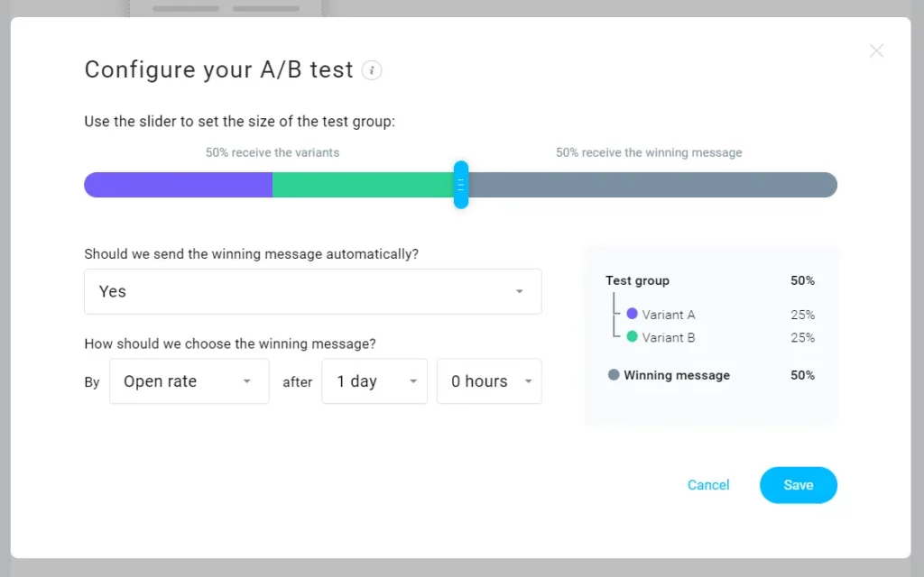 GetResponse AB testing