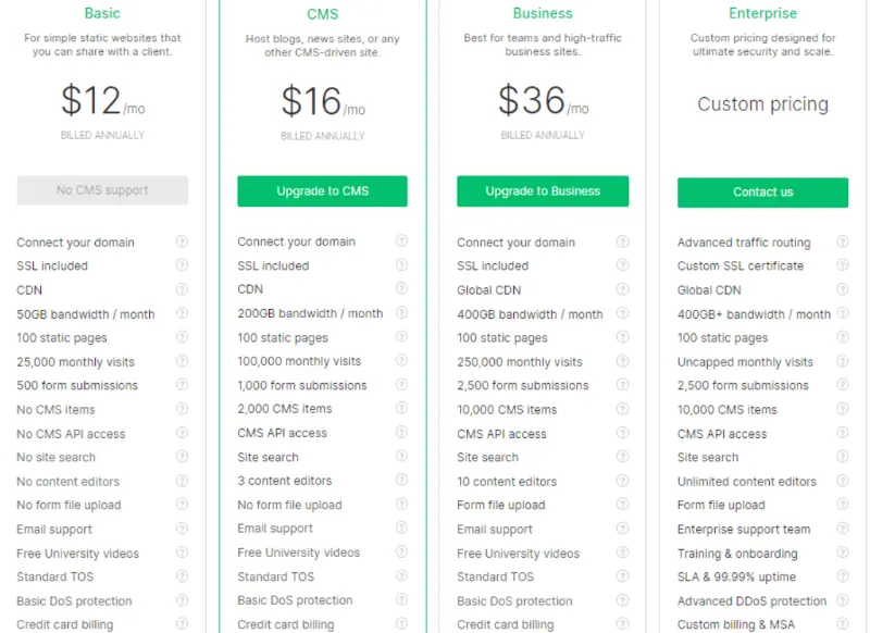 Webflow hosting