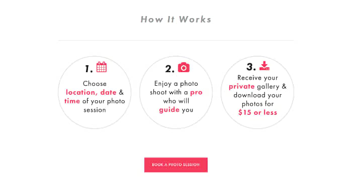 How business photography website system works