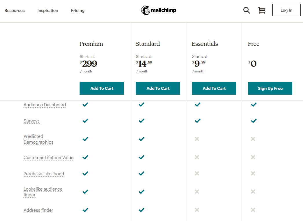 Mailchimp Pricing Review