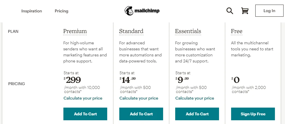 Mailchimp Pricing