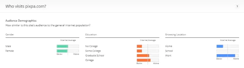 Pixpa audience demographic