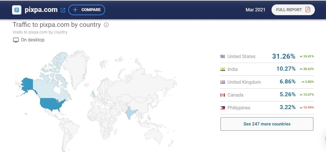 Pixpa visitors by country