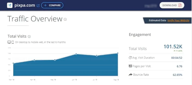 Pixpa monthly traffic