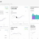 Shopify sales report