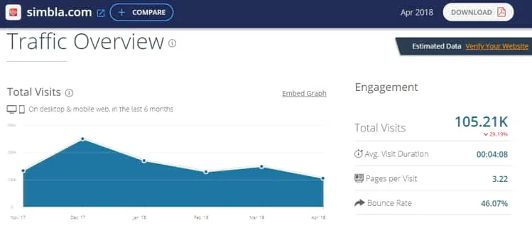 Simbla visitor estimations