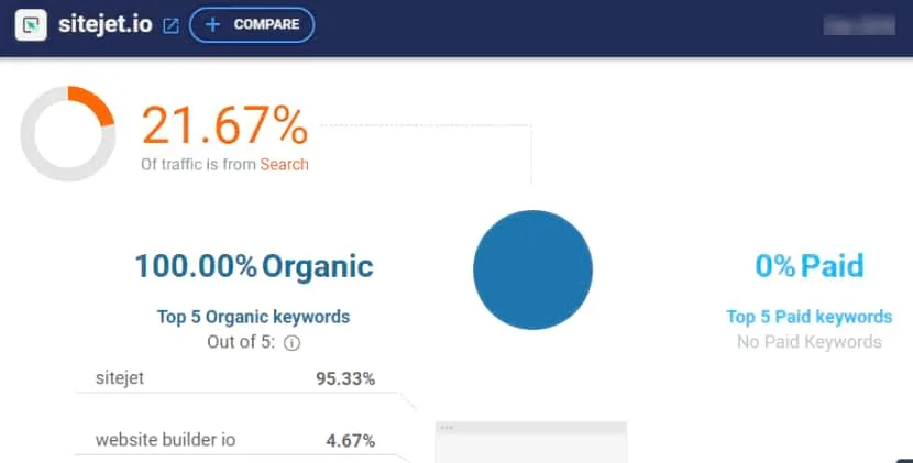 Sitejet Search traffic