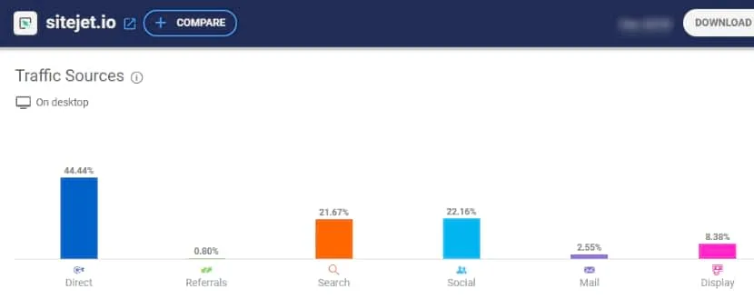 Sitejet Traffic Sources