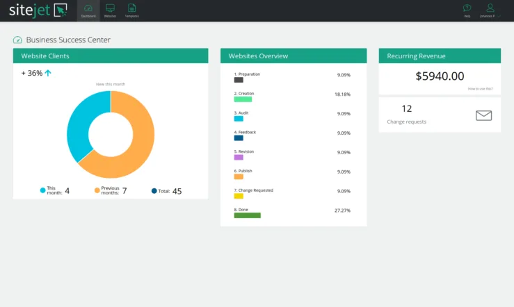 Sitejet dashboard