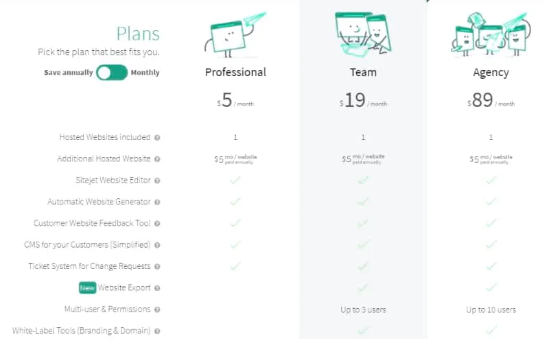 Sitejet pricing and plans