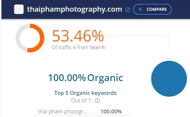 Thai Pham Photography website traffic