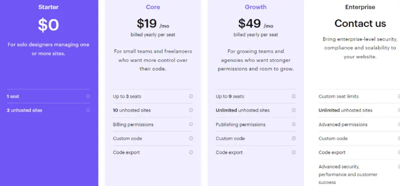 Webflow workspace plans