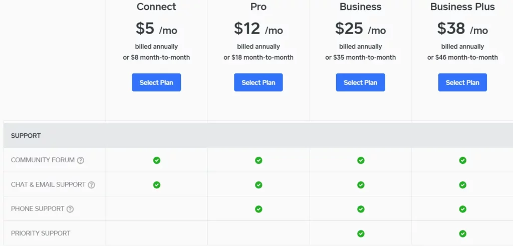 Weebly Support by Plan