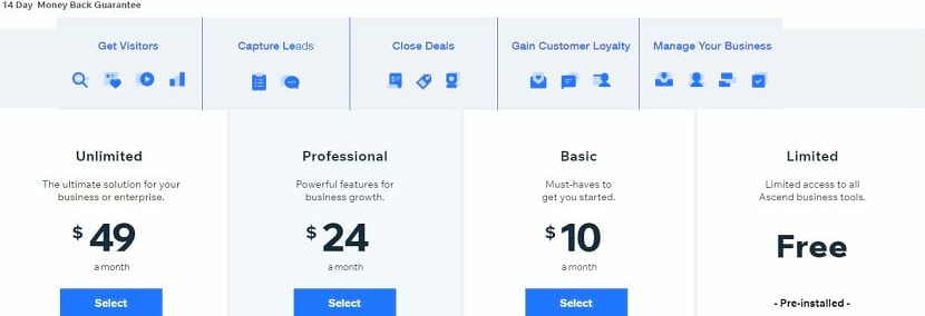 Wix business pricing & plans