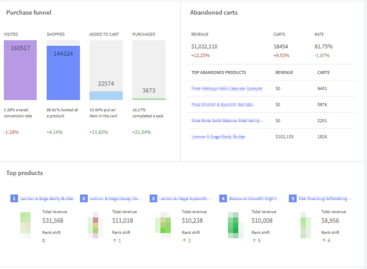 BigCommerce reports