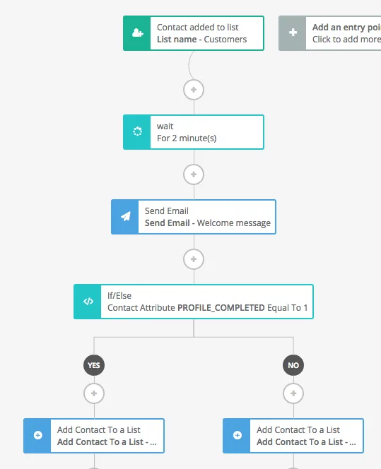 Sendinblue automation