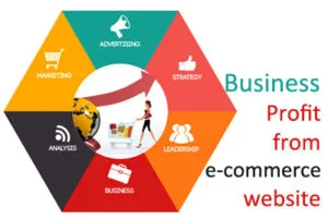 Best Tips for Promoting an Online Store During Quarantine strategies for eCommerce website