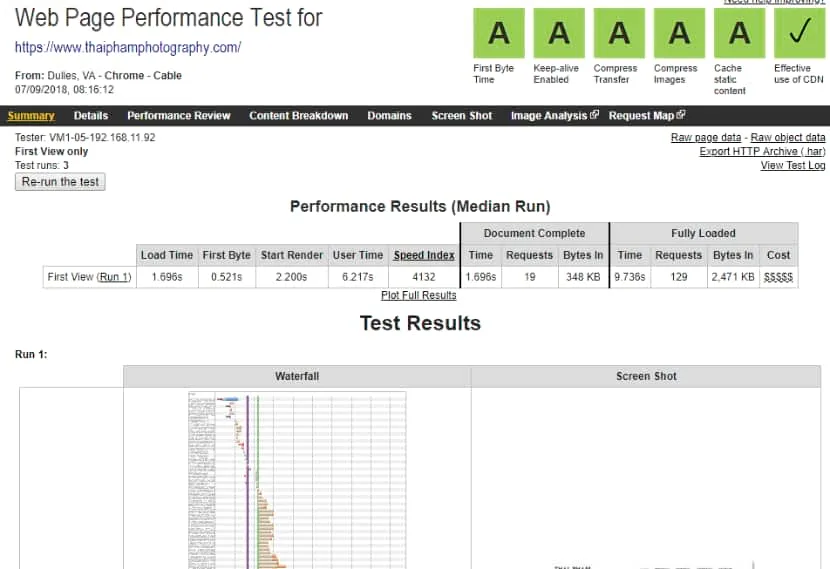 Thai photography website speed test